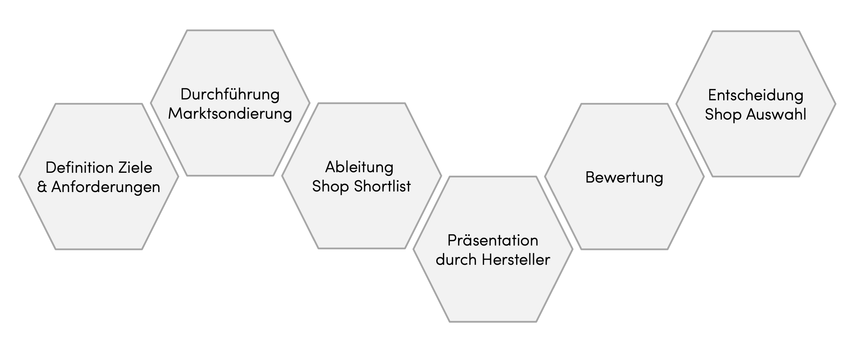 Grafik für die Shop Auswahl mit SUTSCHE