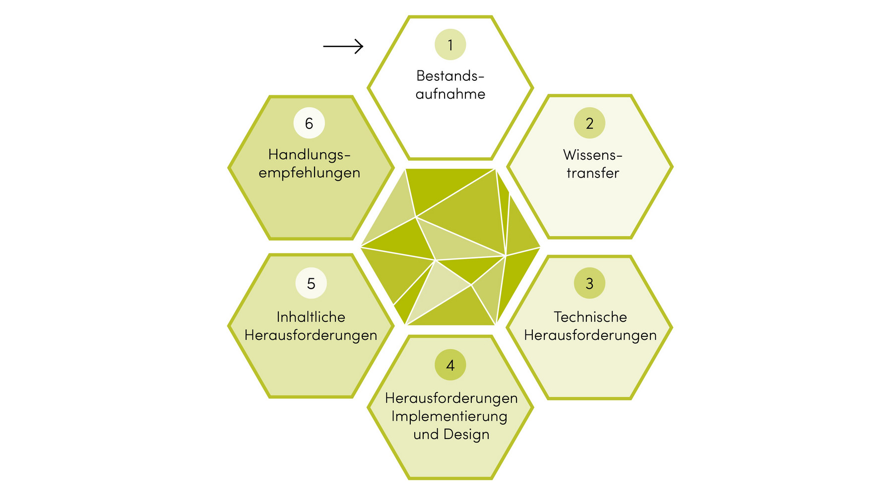 Grafik Sutsche Barrierefreiheit Workshops