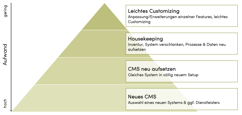 cms-rettung-grafik